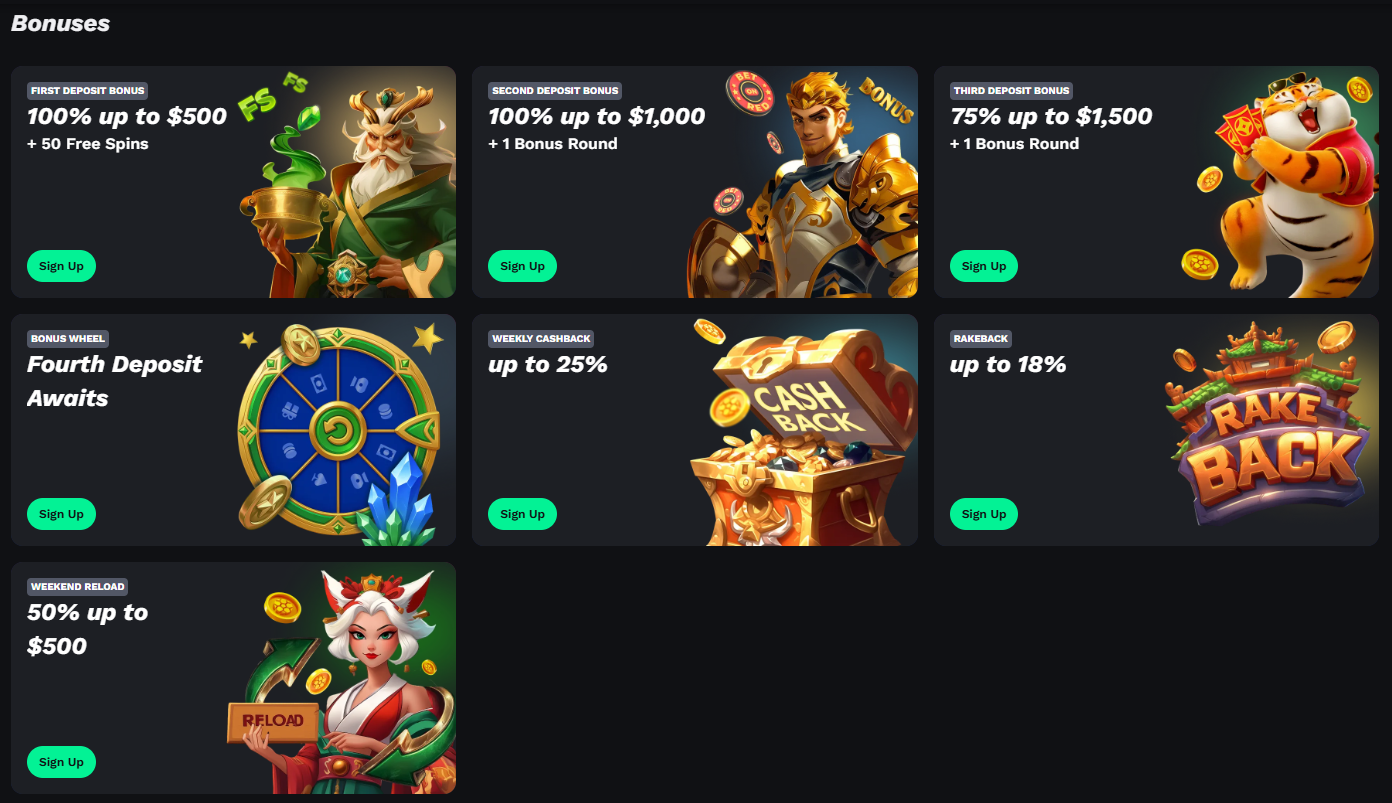 BetOnRed casino welcome bonus and Free Spins overview