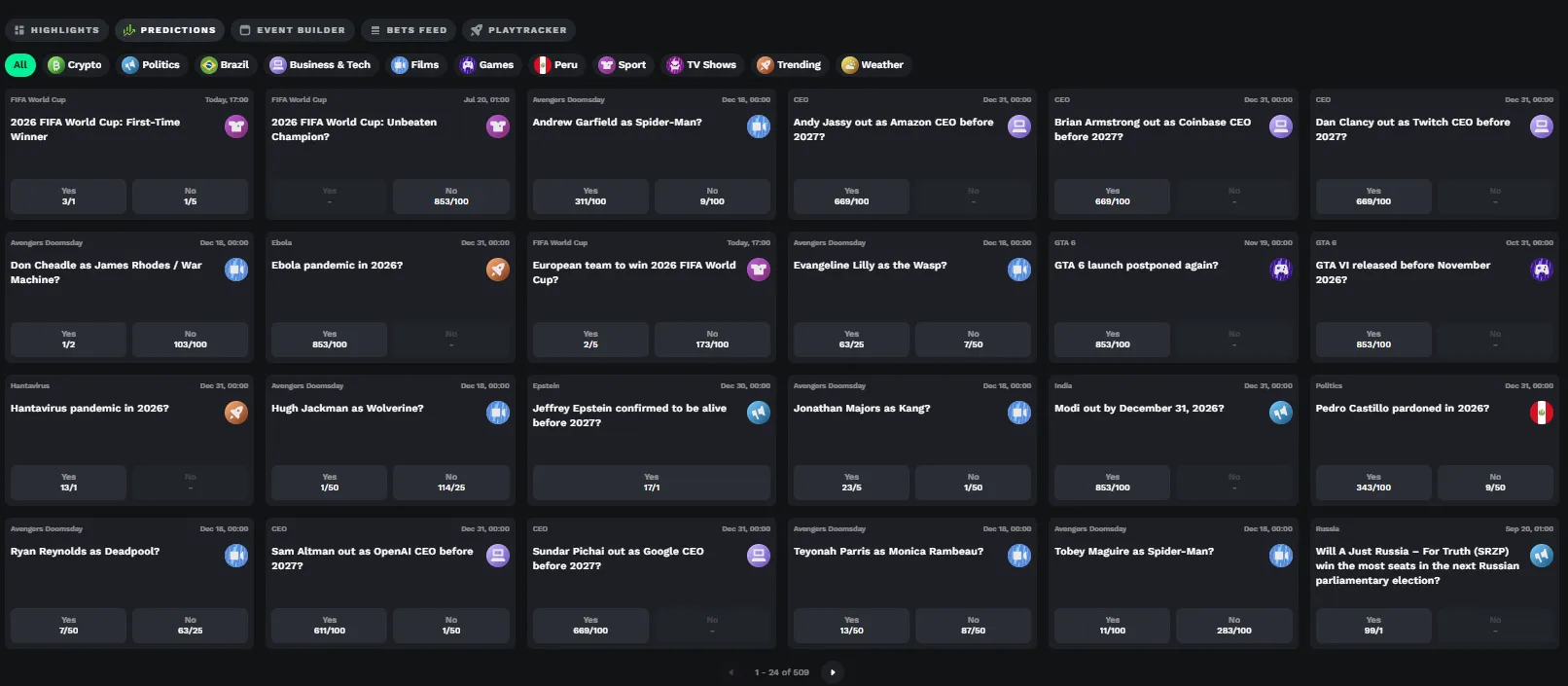 BetOnRed predictions section with entertainment and sports markets